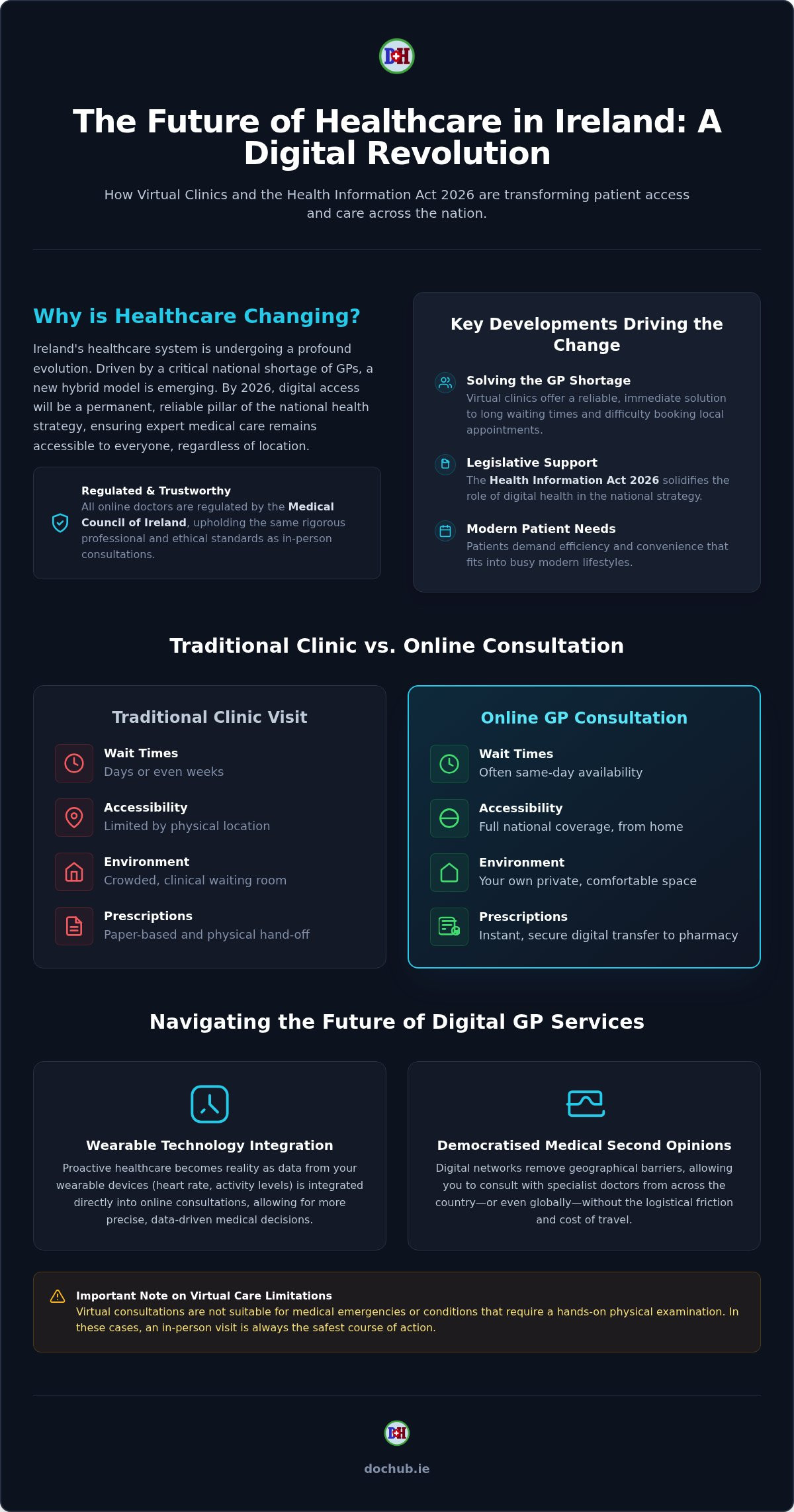 Online healthcare ireland