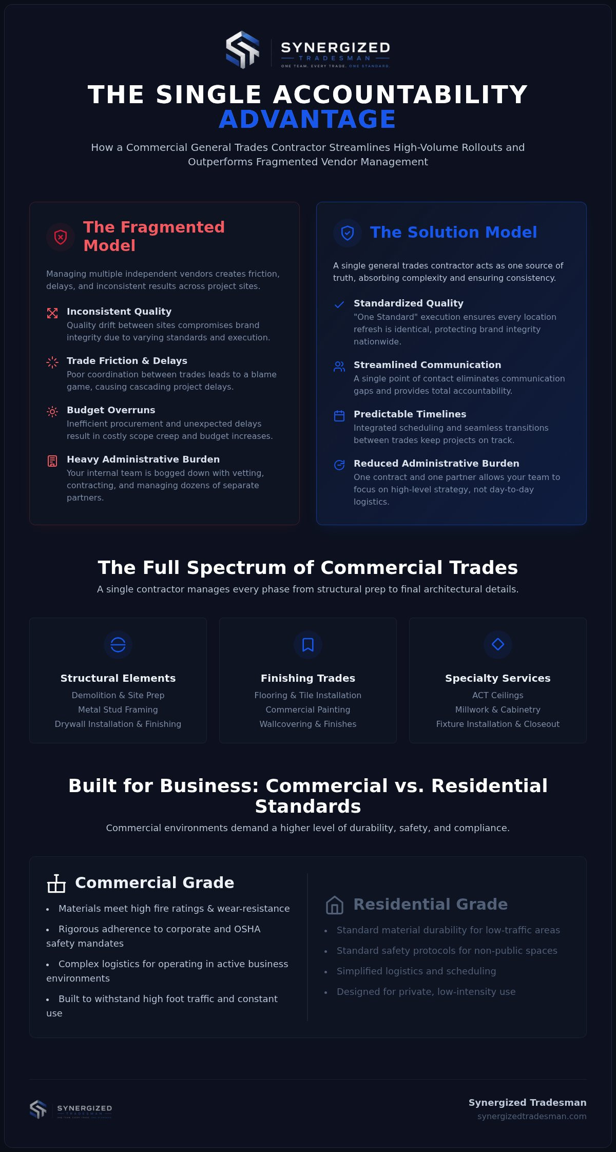 Commercial general trades contractor