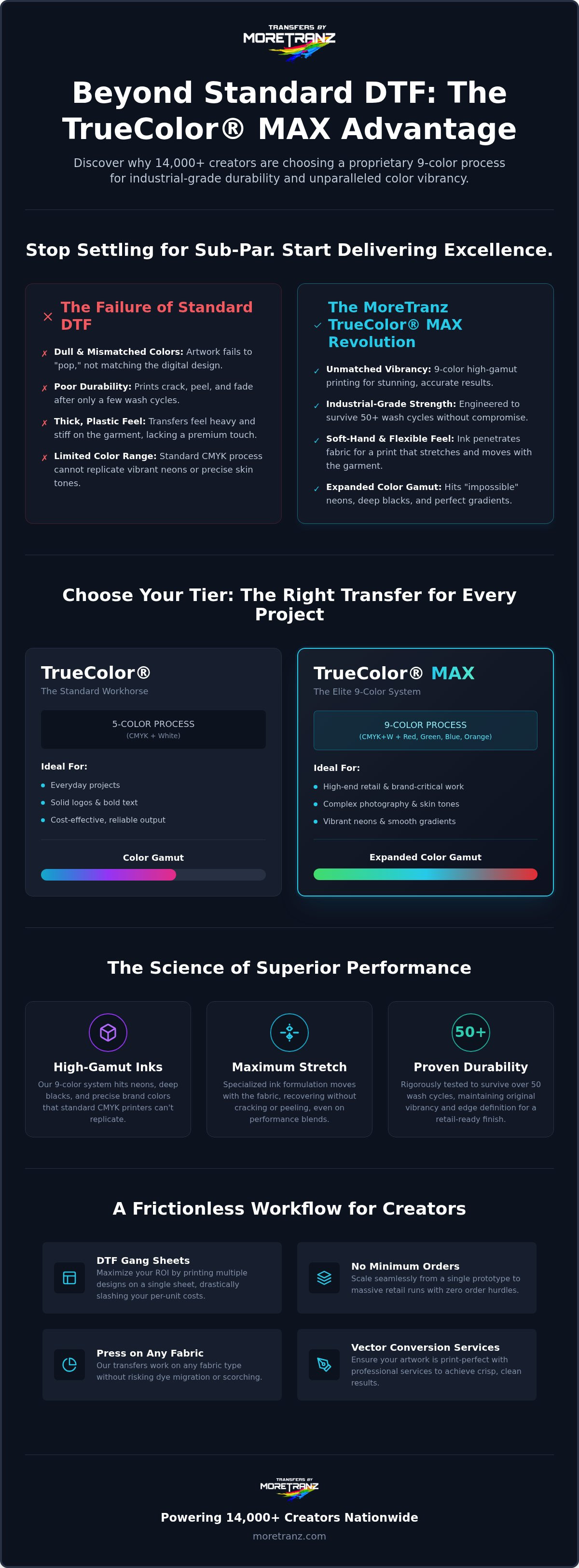 TrueColor MAX DTF Transfers