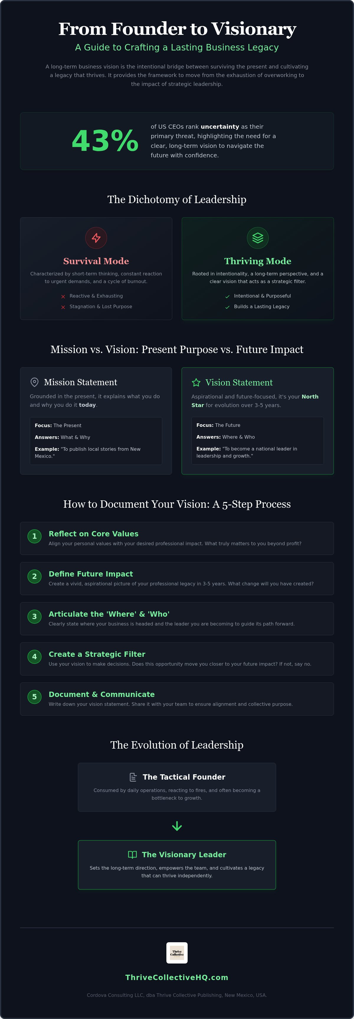 Long-term business vision