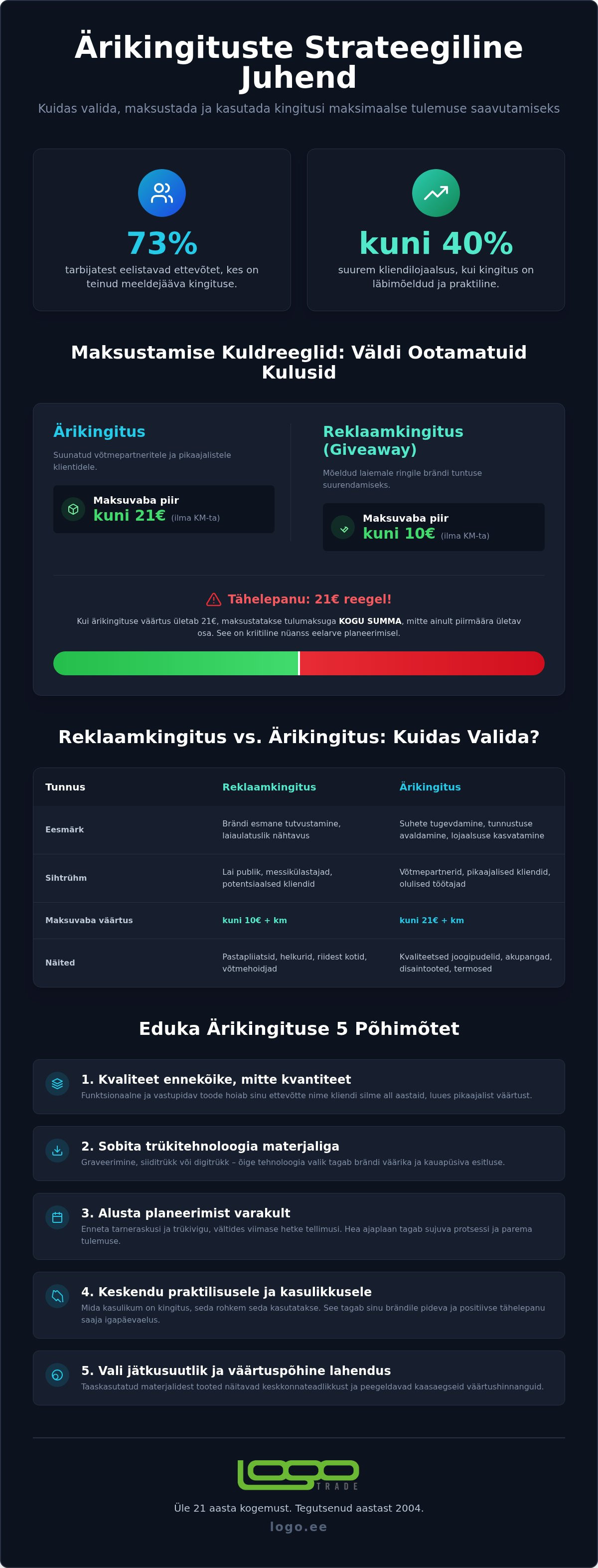 Ärikingitus
