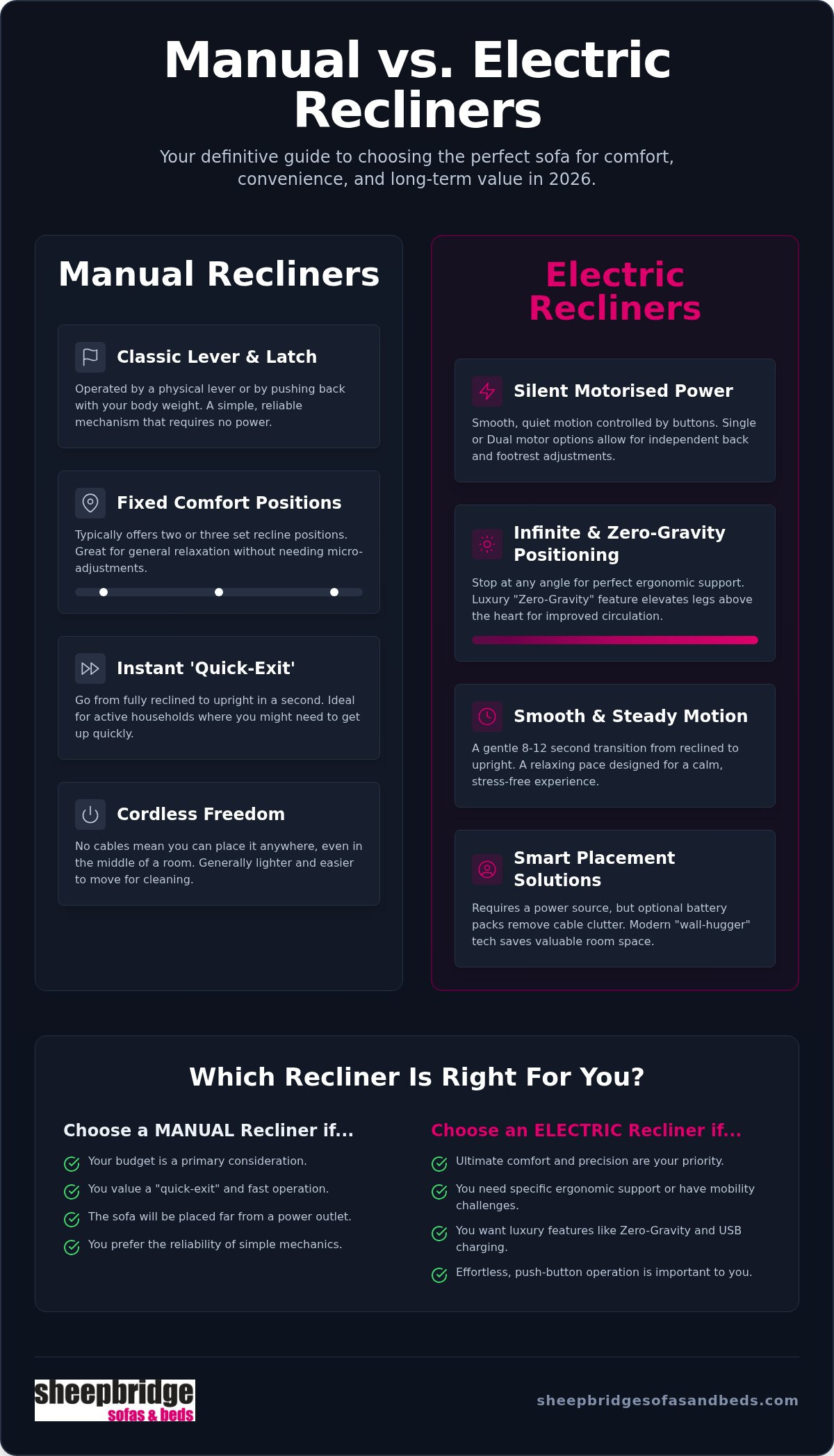 Manual vs Electric Recliner Sofas