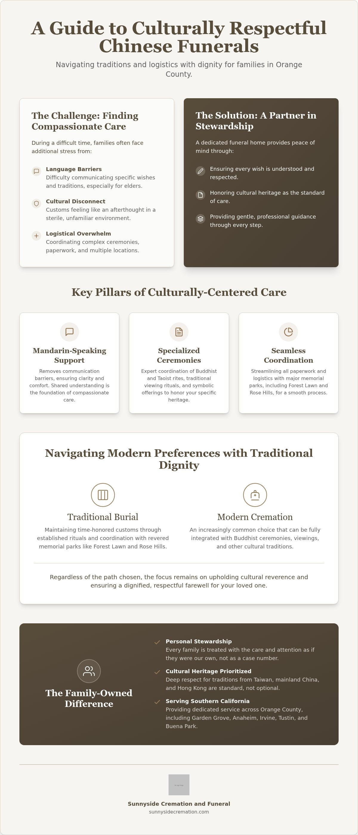 Chinese funeral home Orange County