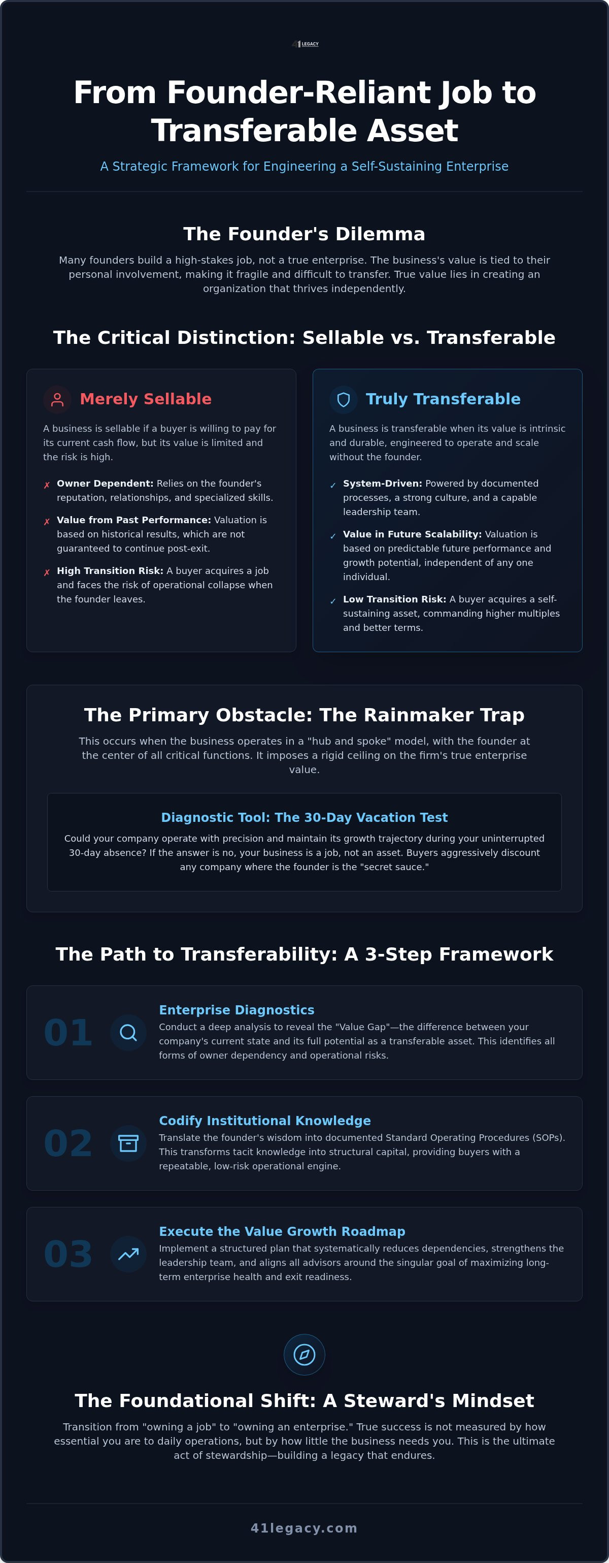 How to make a business transferable