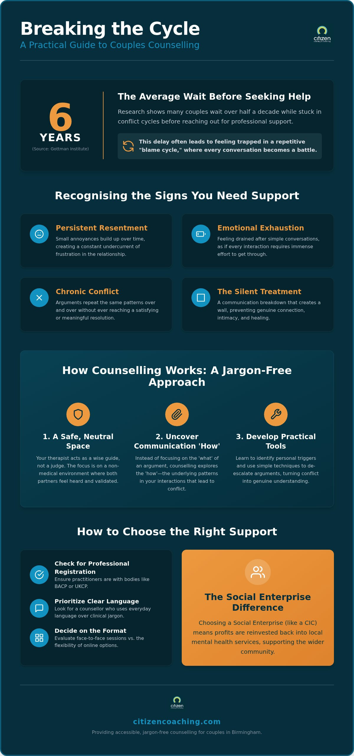 Couples counselling birmingham