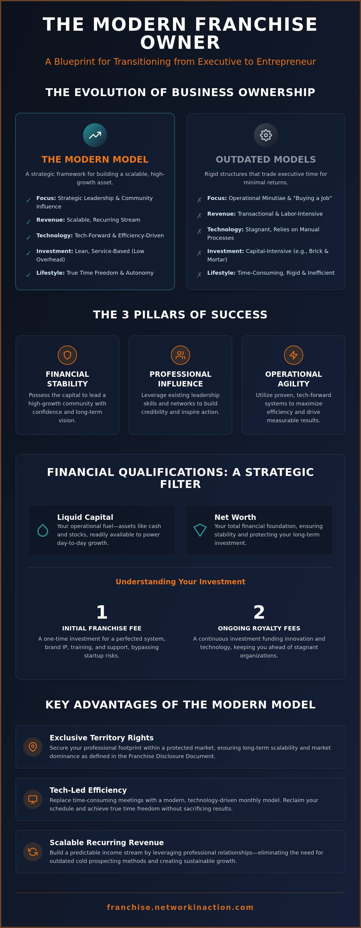 franchise owner requirements Franchise owner requirements