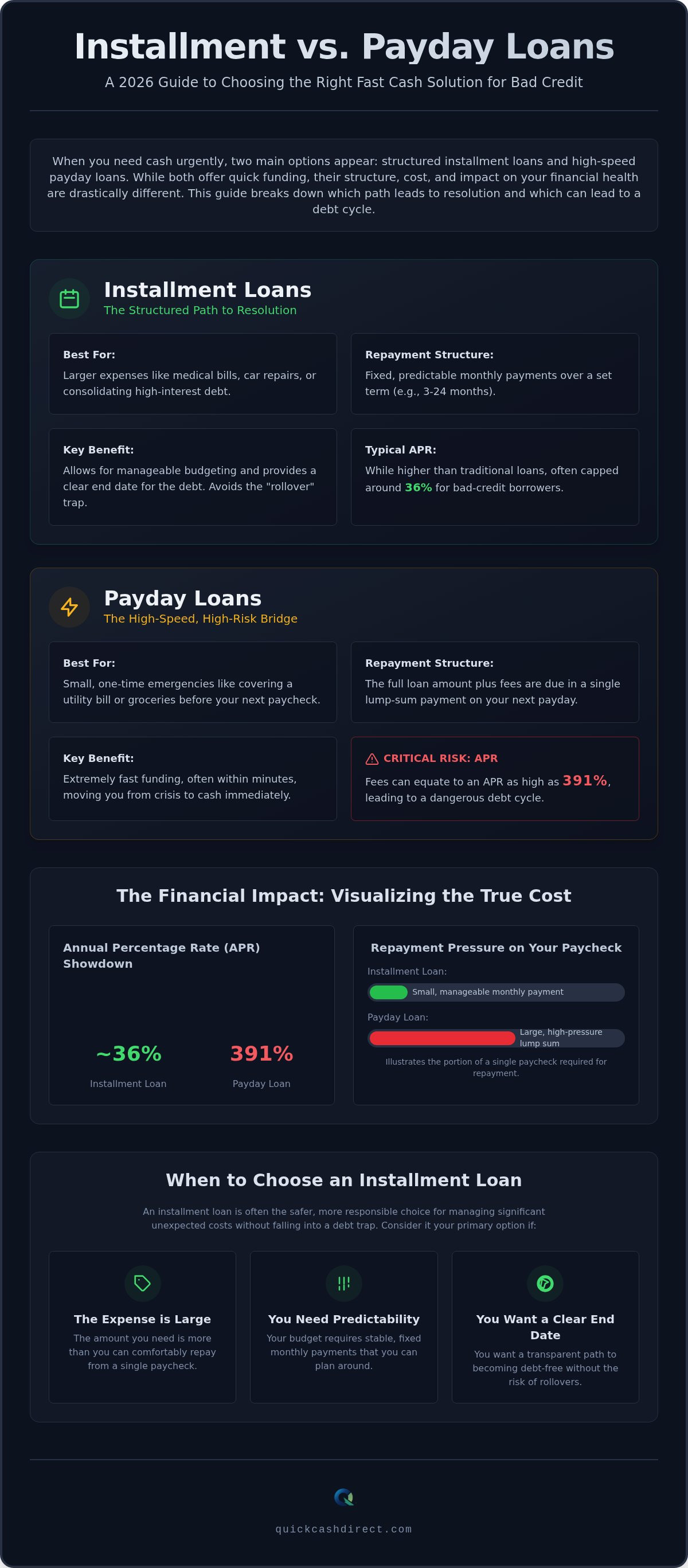 Loans that accept everyone with bad credit