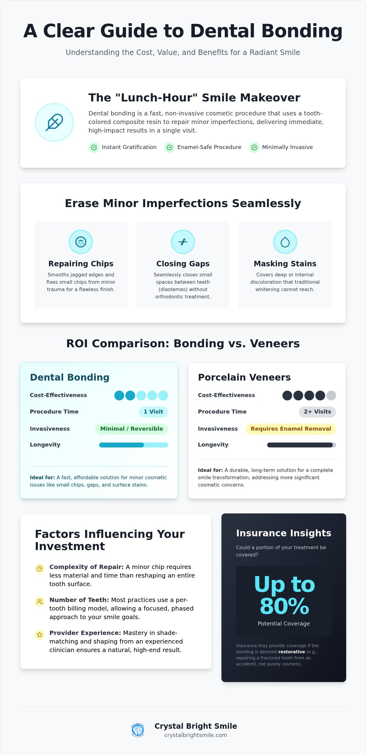 Cost of dental bonding in Tujunga