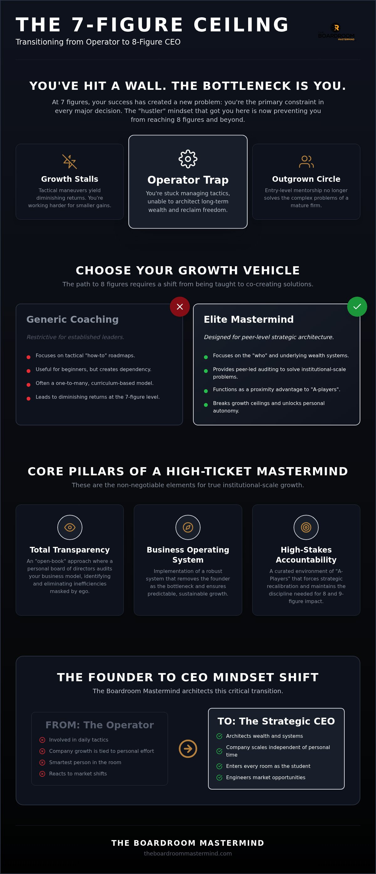 Mastermind for 7 figure real estate investors