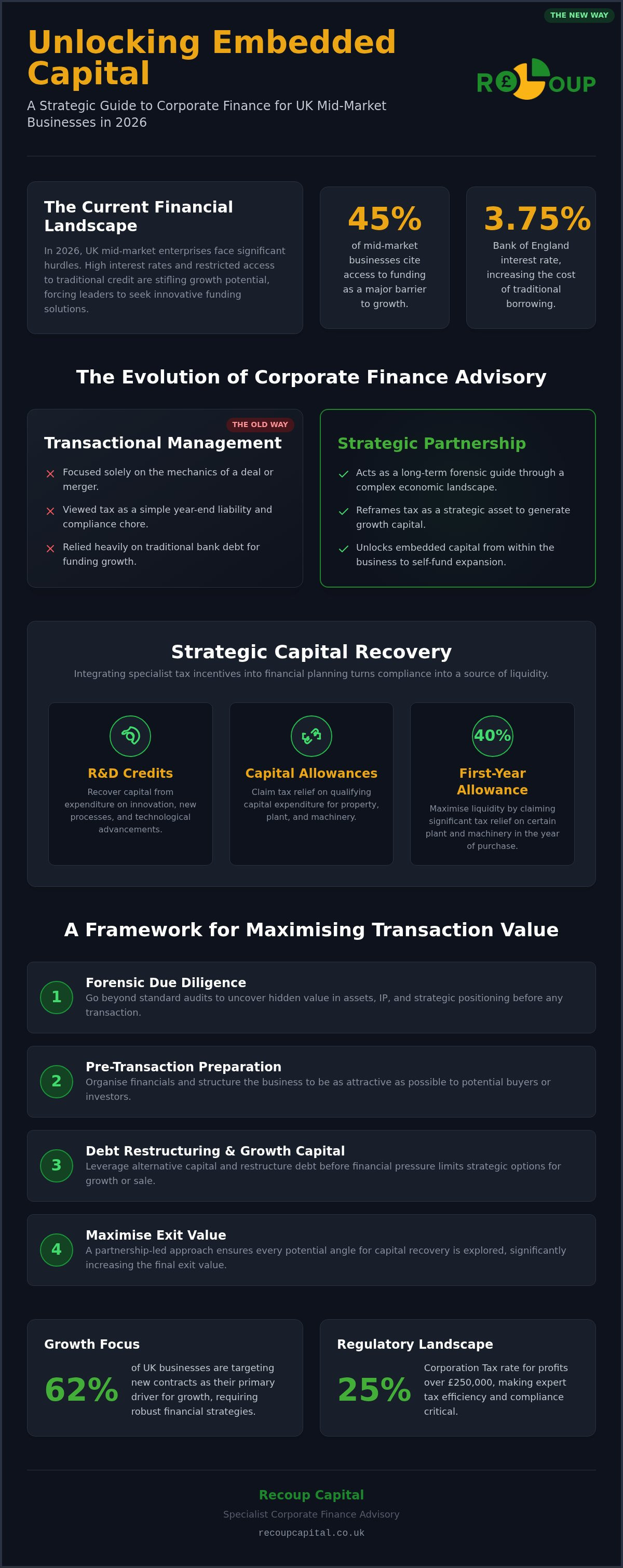 Corporate finance advisory UK