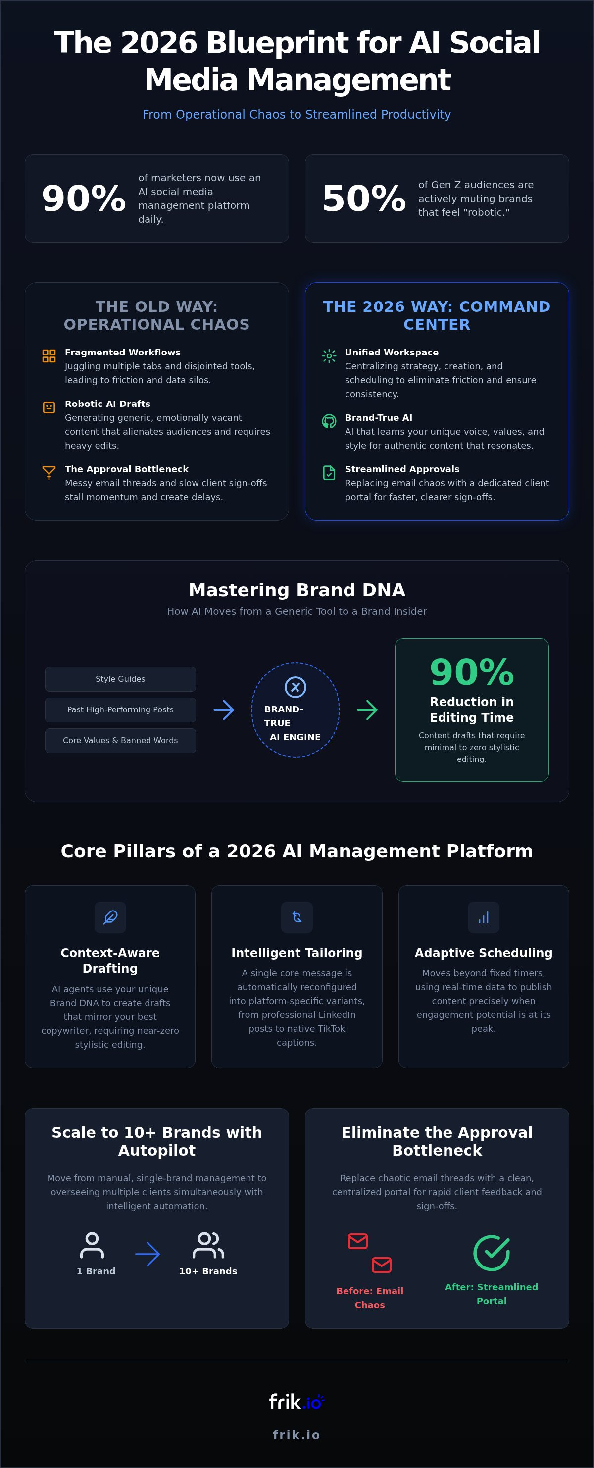 Ai social media management platform