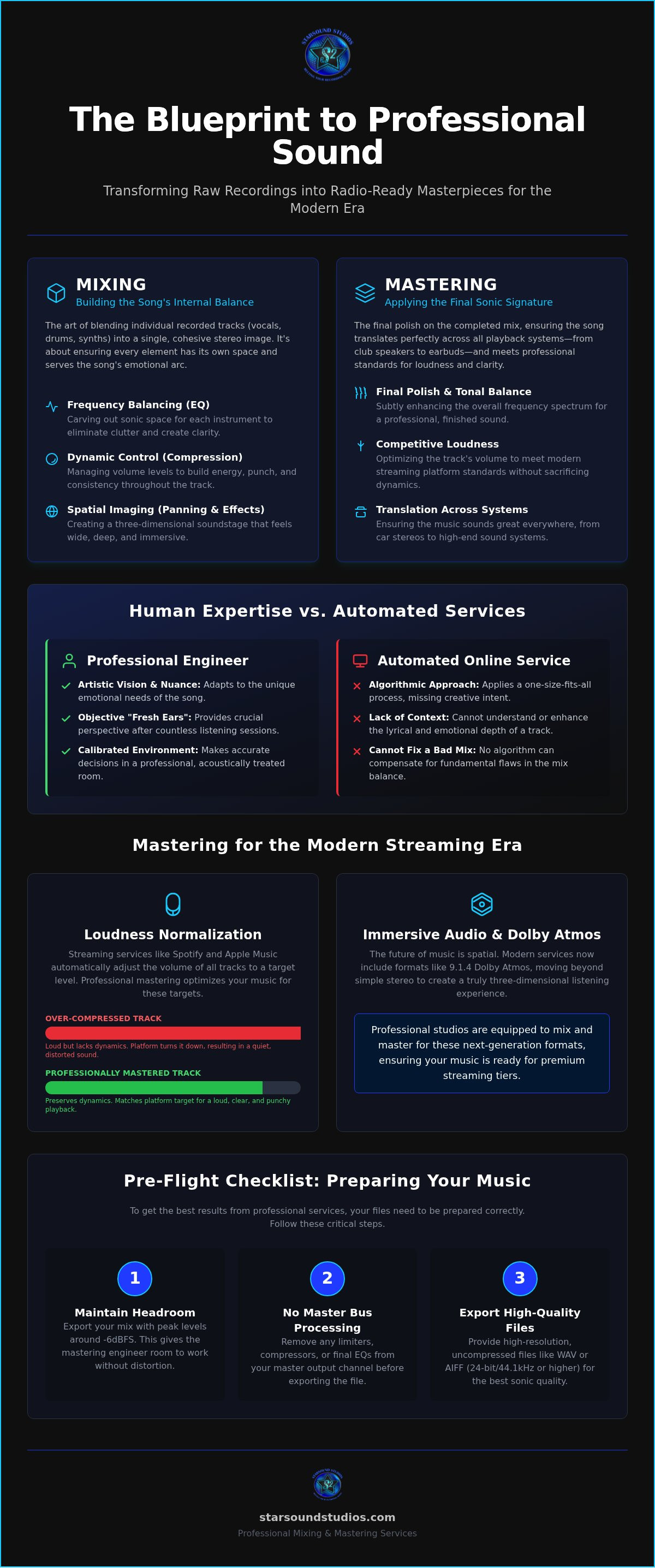 Online audio mastering services