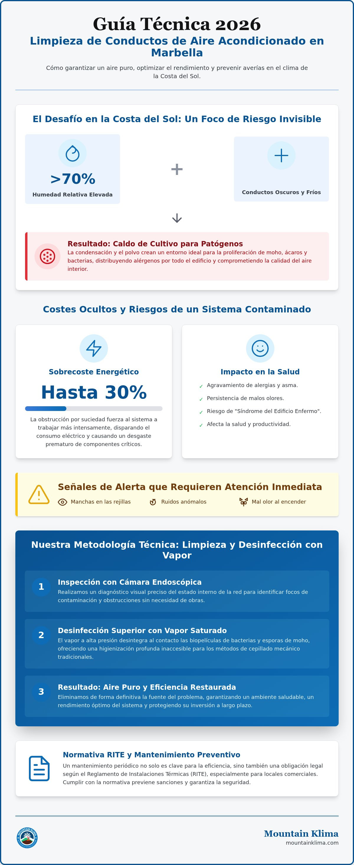 Limpieza de aire acondicionado por conductos en Marbella