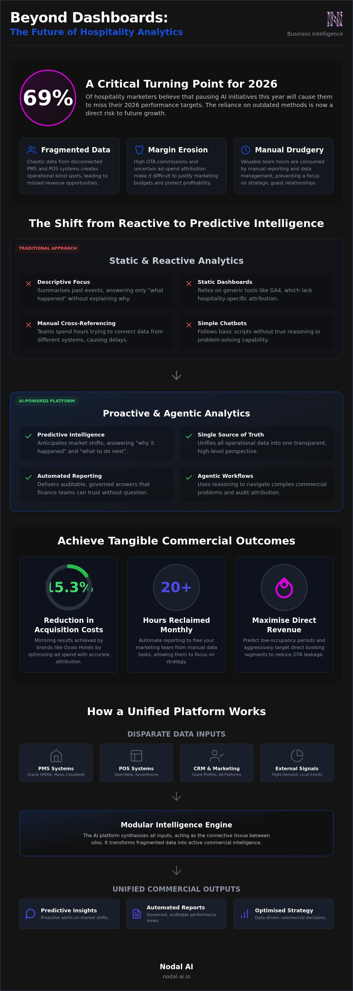 Ai marketing analytics platform