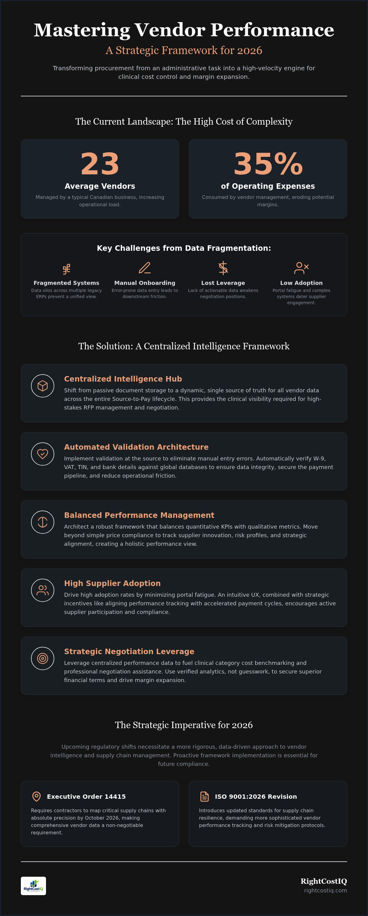 Vendor performance management framework