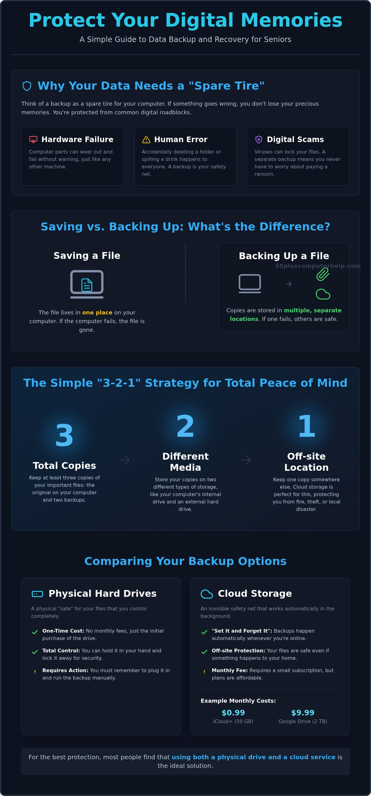 Data backup and recovery for seniors