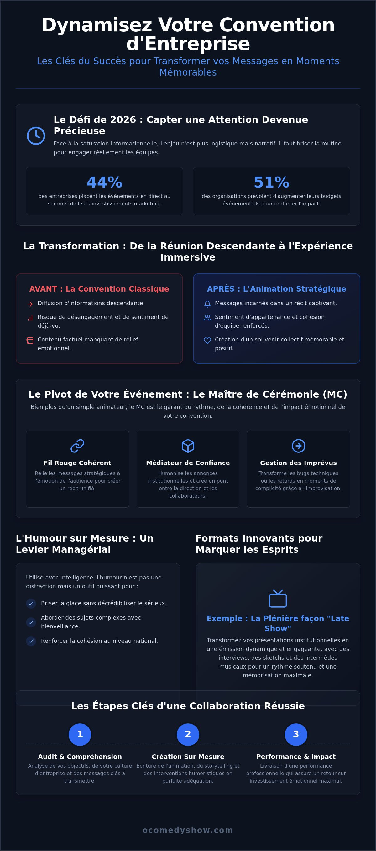 Dynamiser une convention d'entreprise