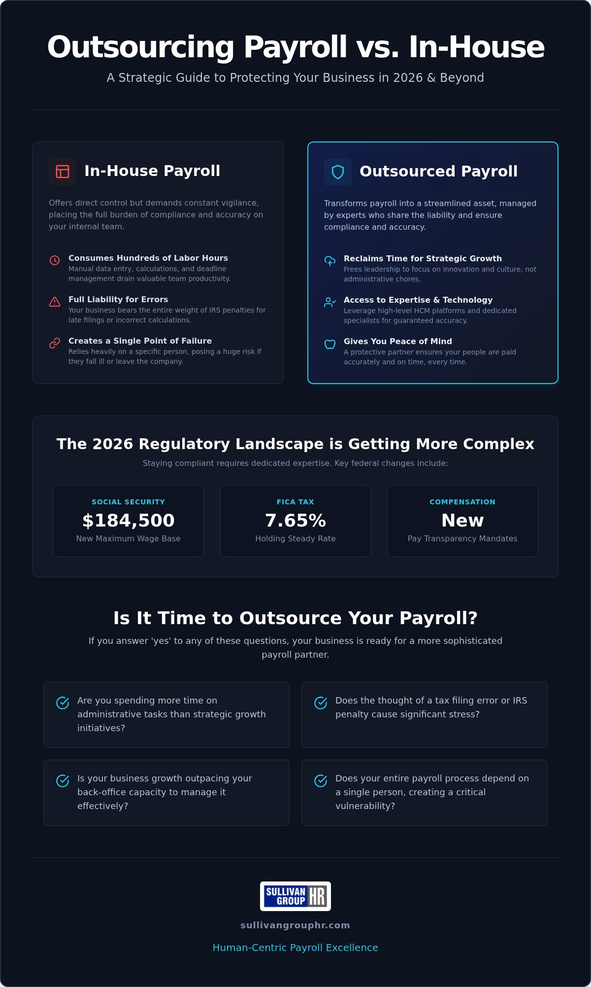 Outsourcing payroll vs in-house