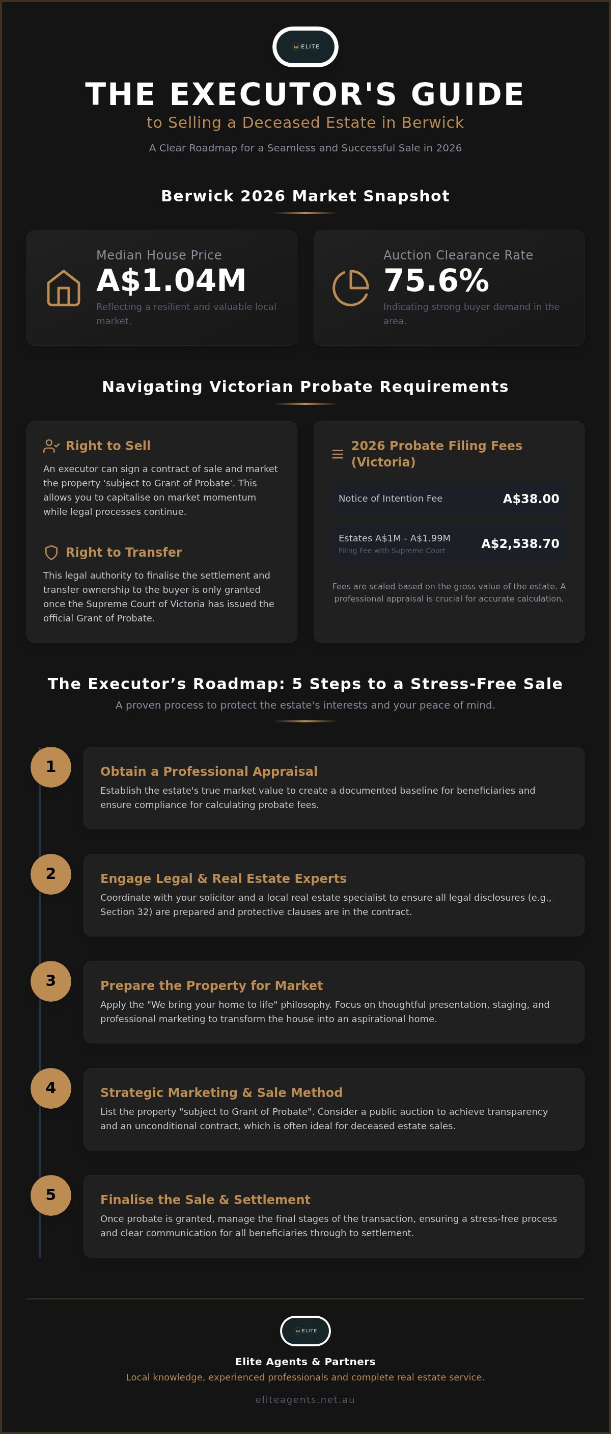 Preparing a home for sale Berwick