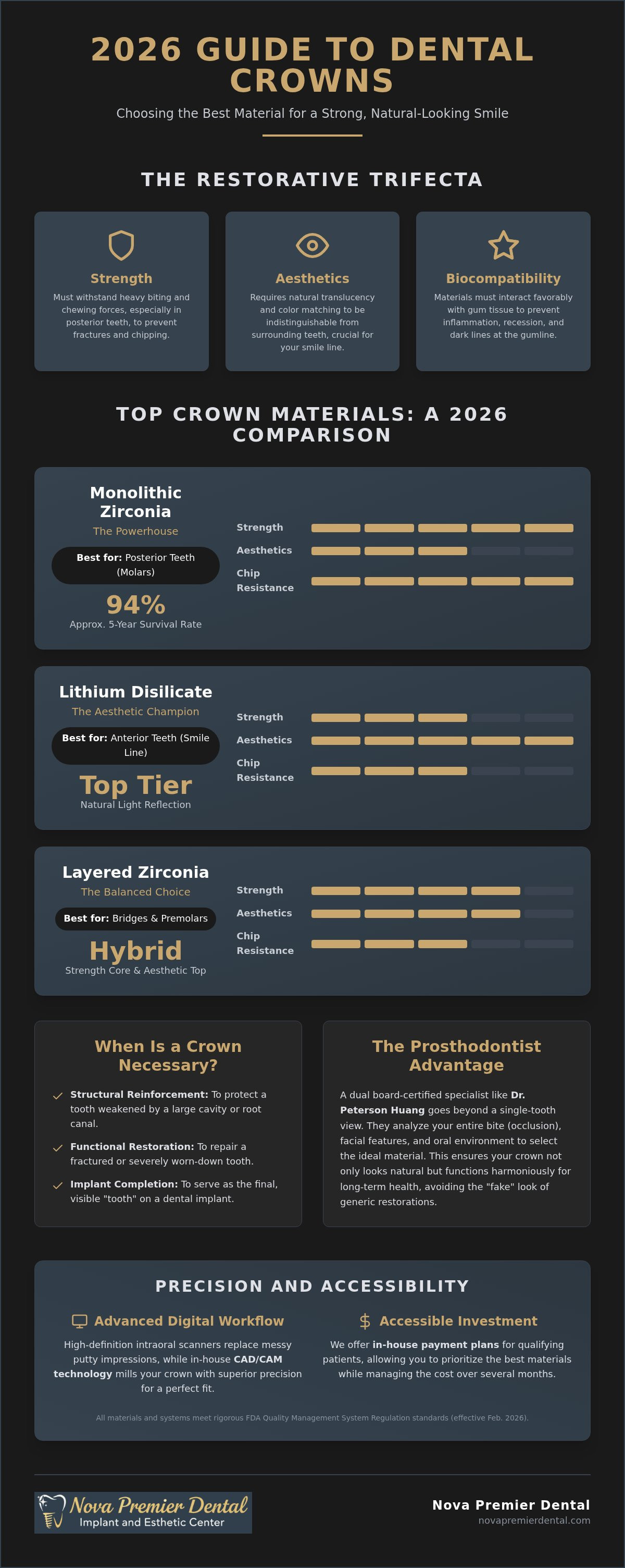 Best material for dental crowns