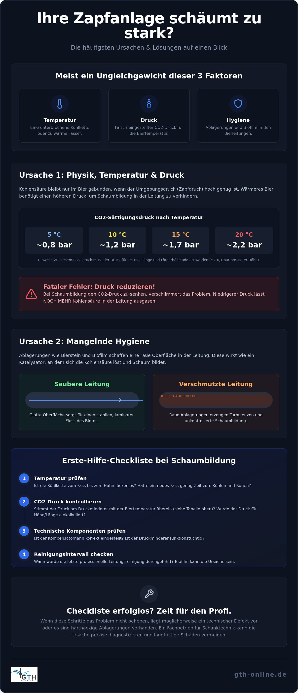Zapfanlage schäumt zu stark