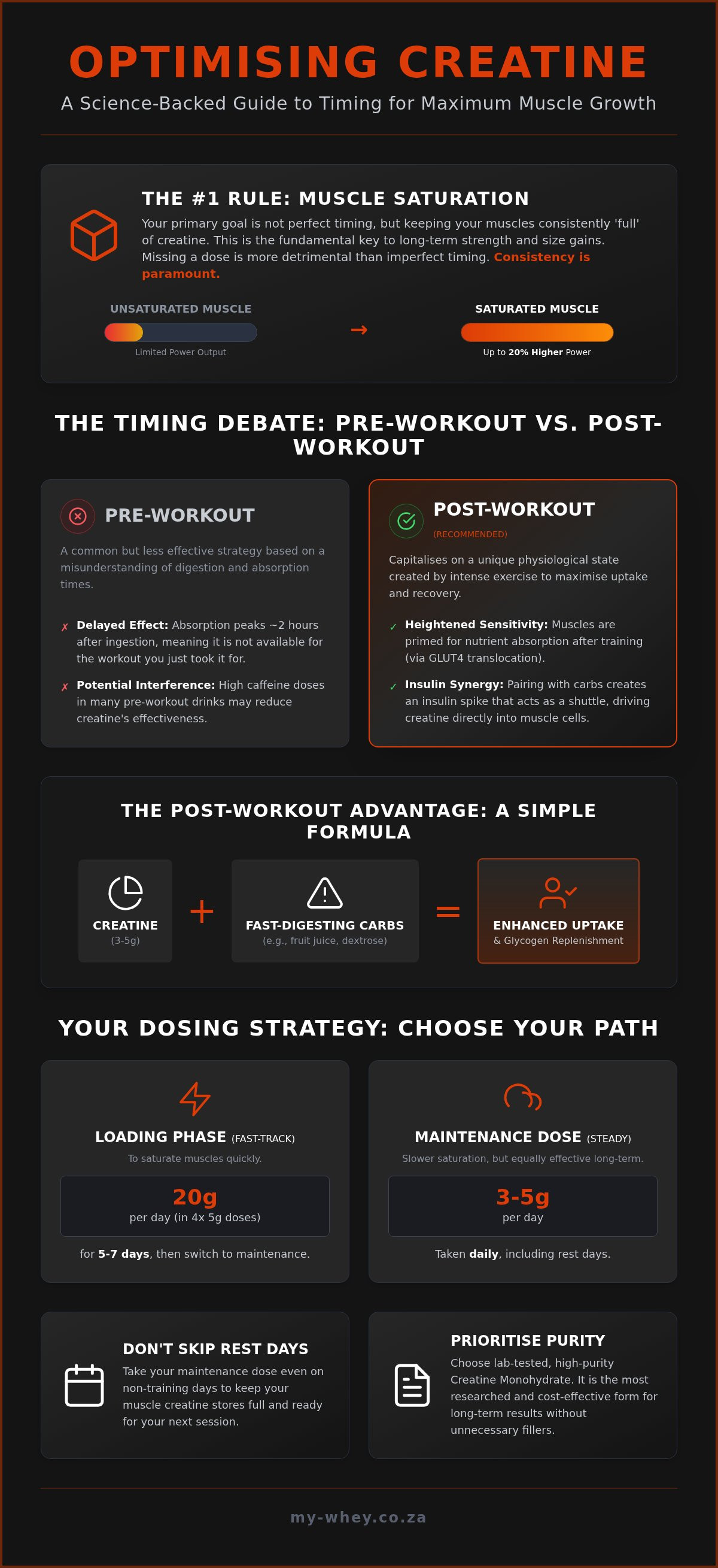 Best time to take creatine for muscle growth