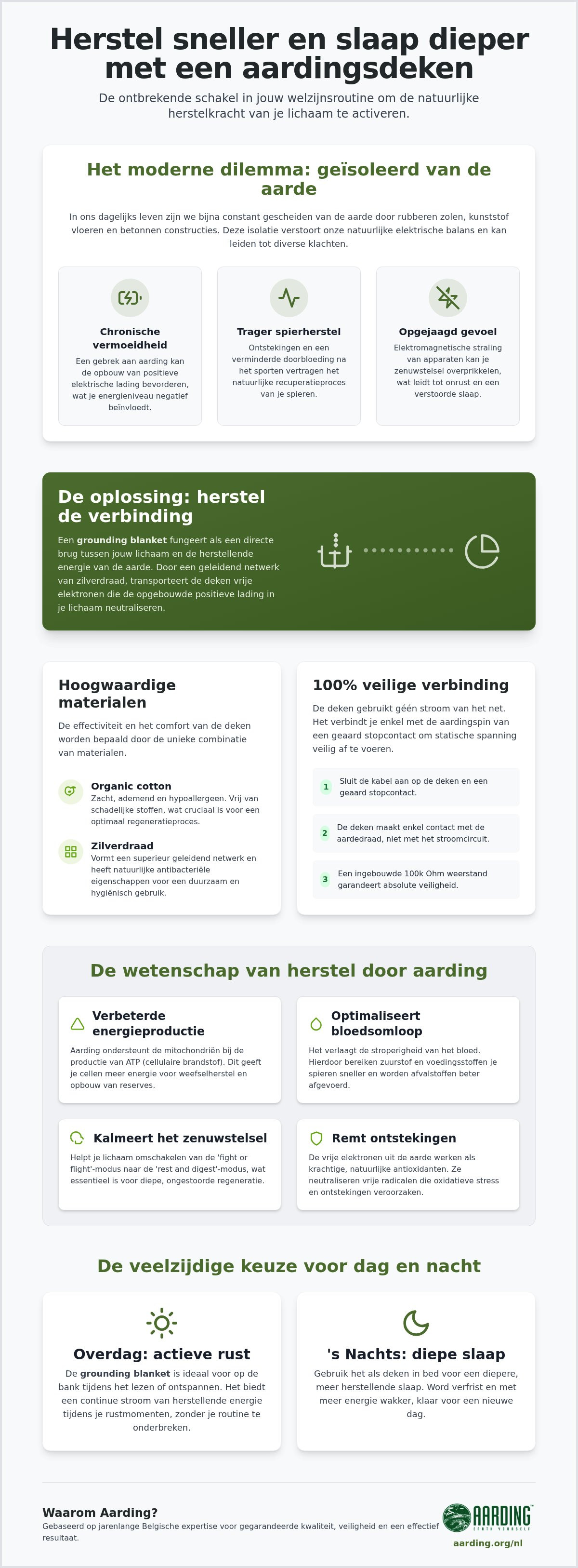 Aardingsdeken voor herstel