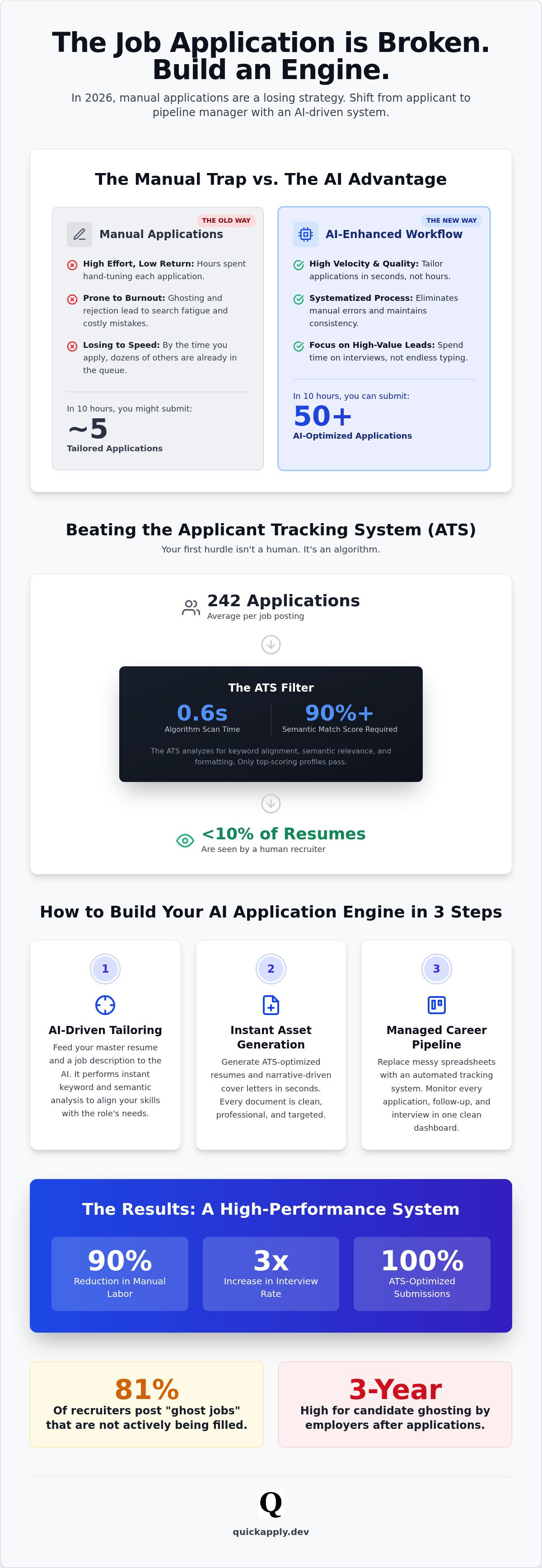 Streamline job application process