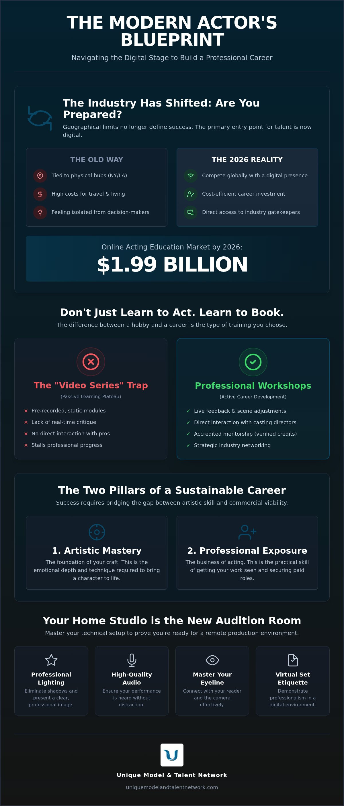 Online acting workshops with casting directors