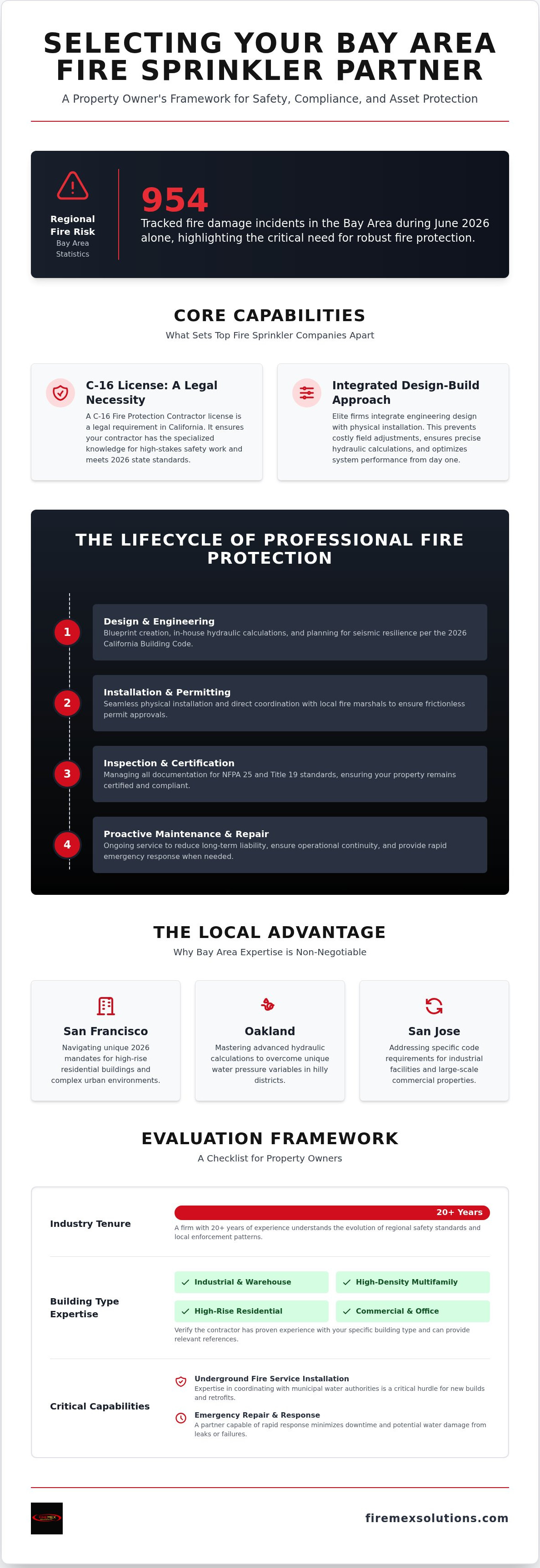 Commercial fire sprinkler companies Bay Area