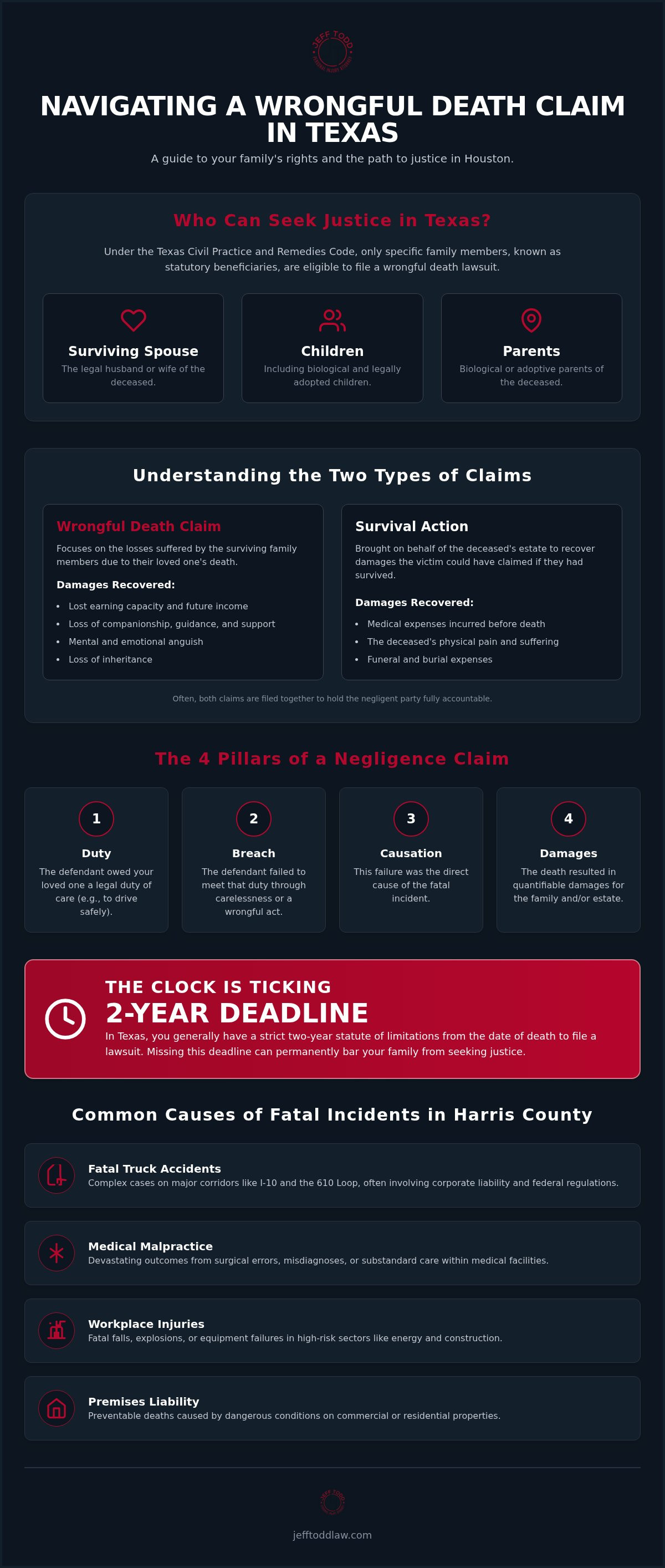 Houston wrongful death lawyer