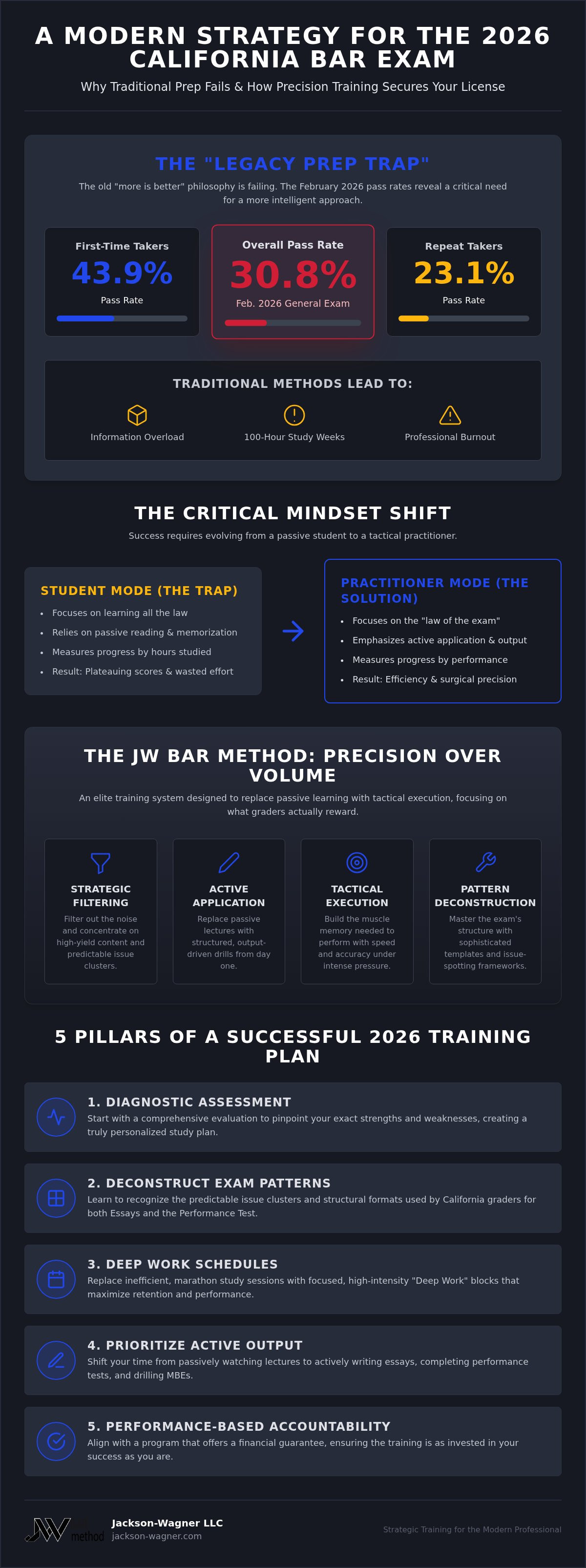 Best california bar prep course
