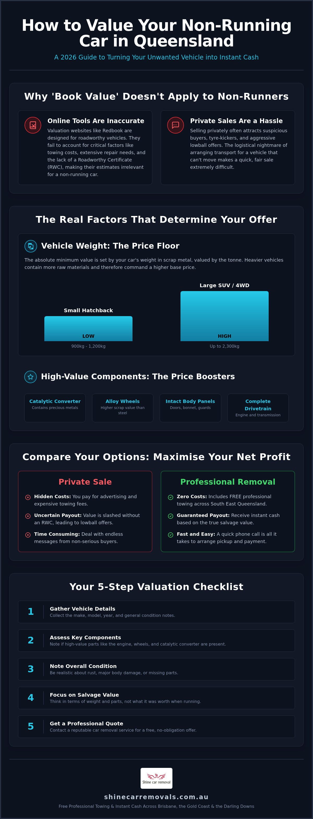 How to value a non-running car