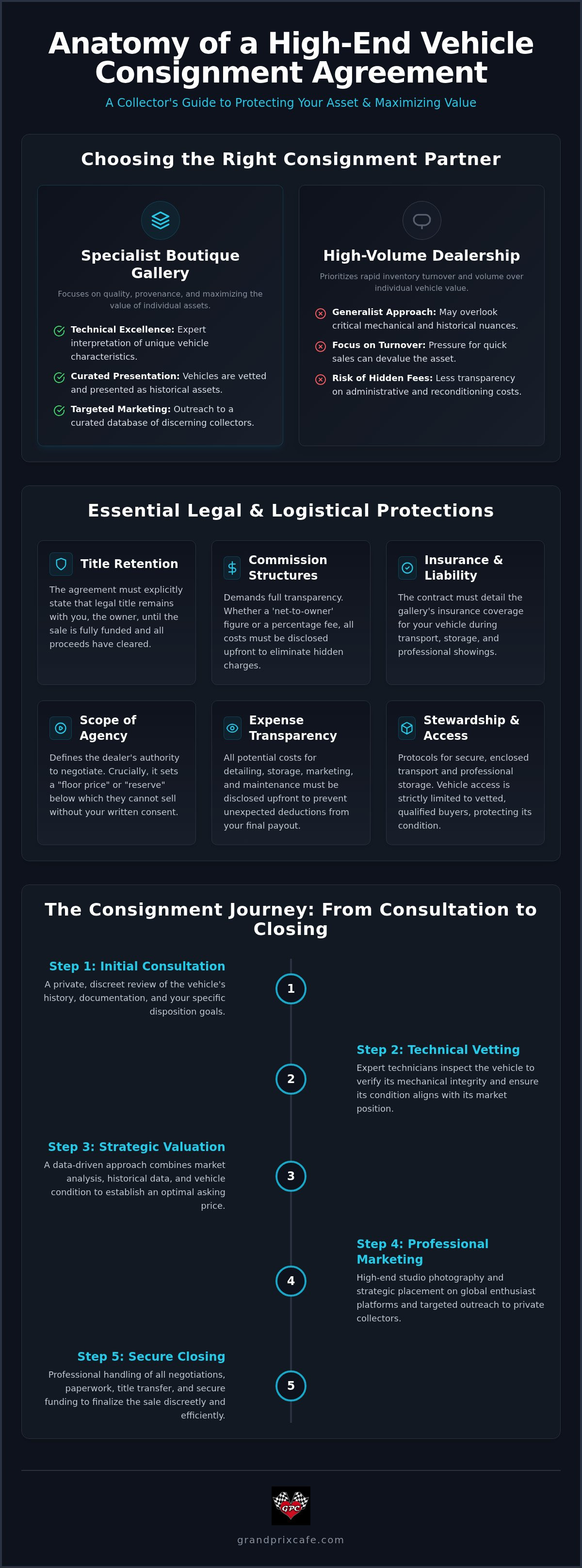 Classic car consignment agreement explained