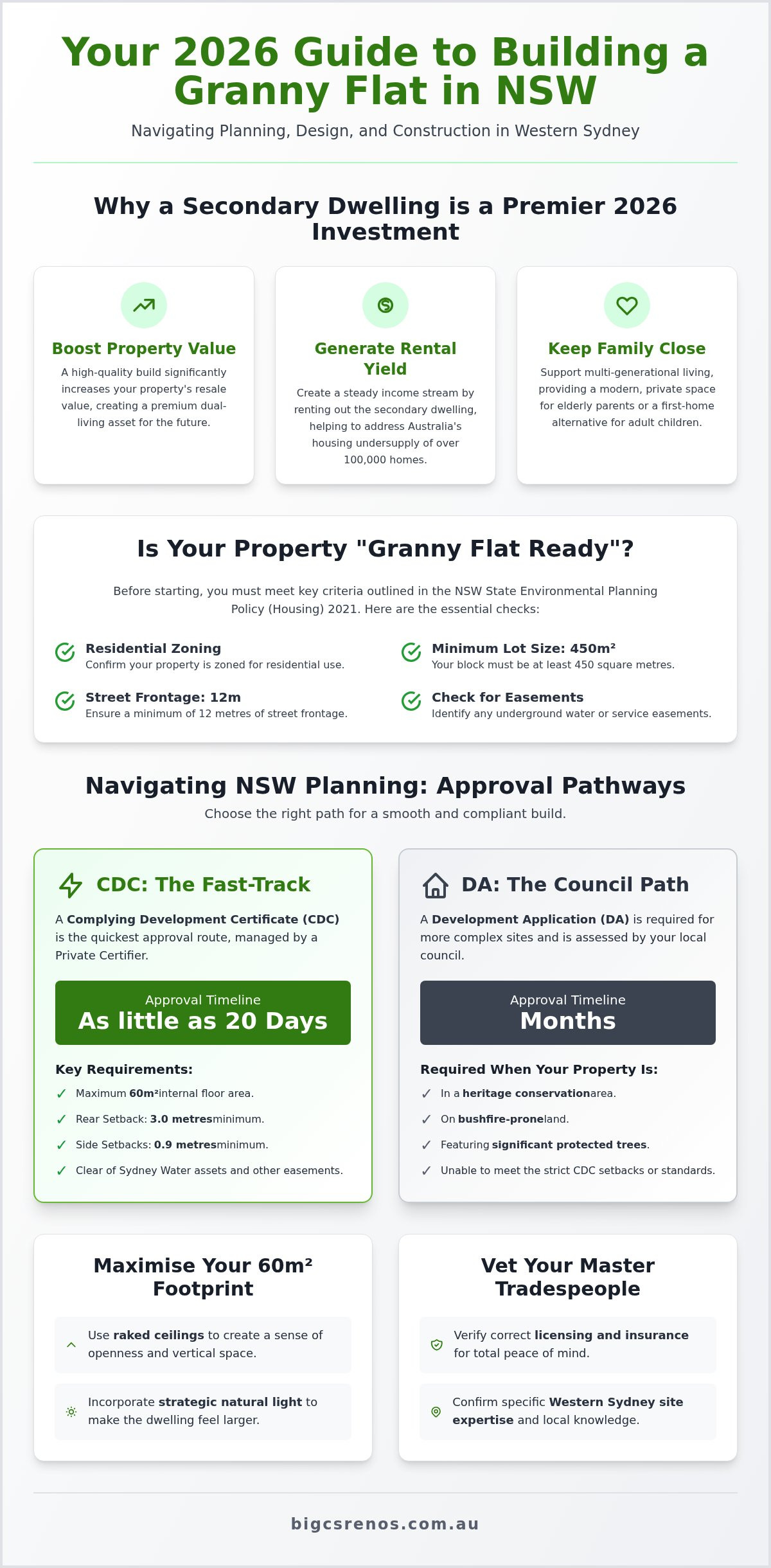 Granny flat builders NSW
