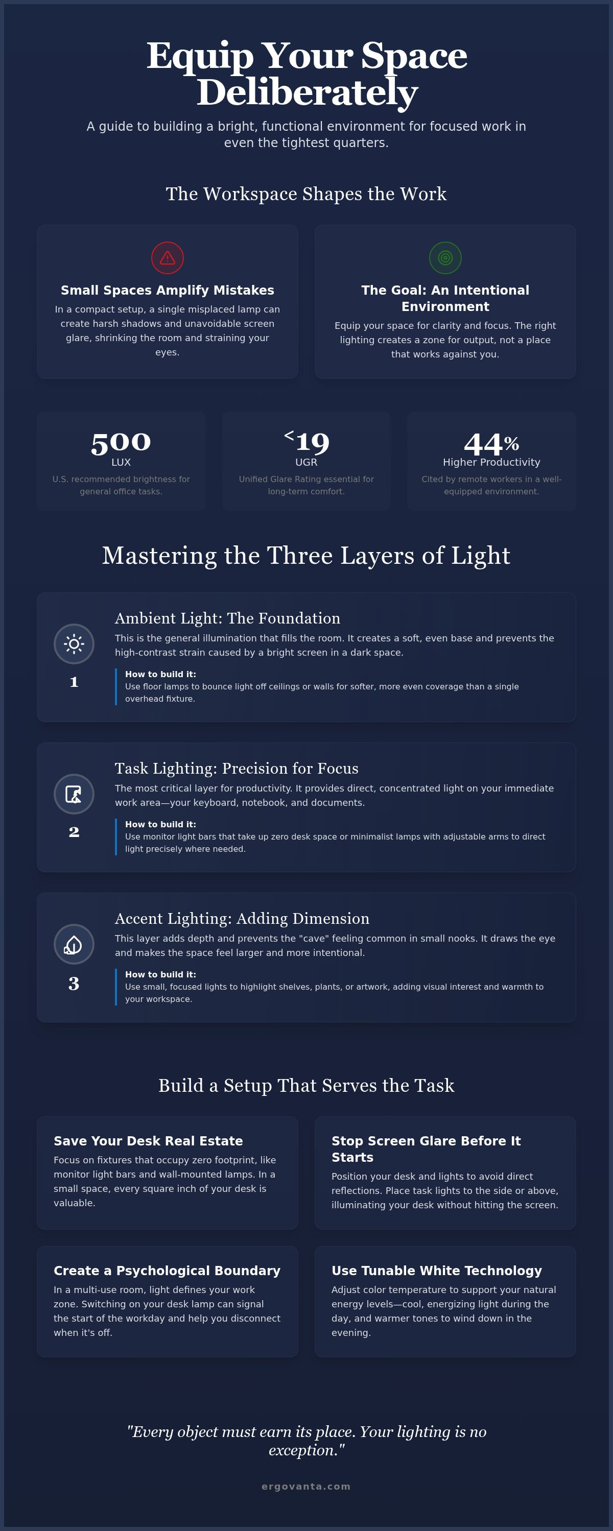 Small home office lighting ideas
