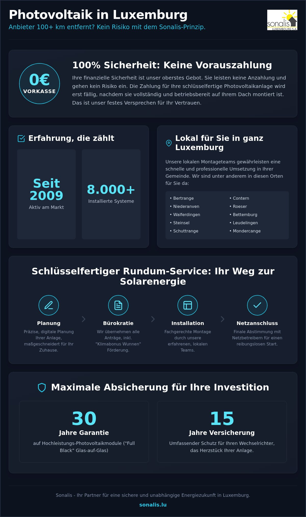 Möchte ich wirklich Anbieter mehren 100 KM entfernt