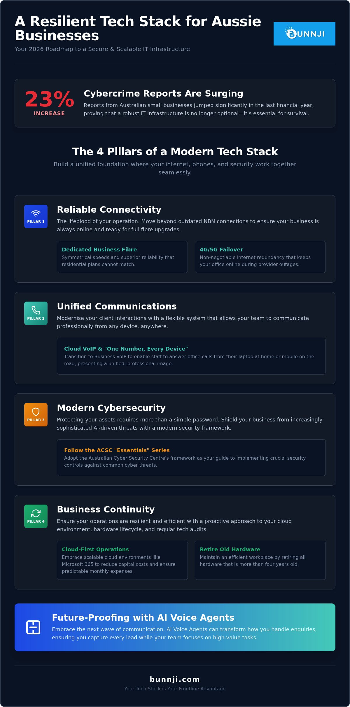 It infrastructure for small business australia