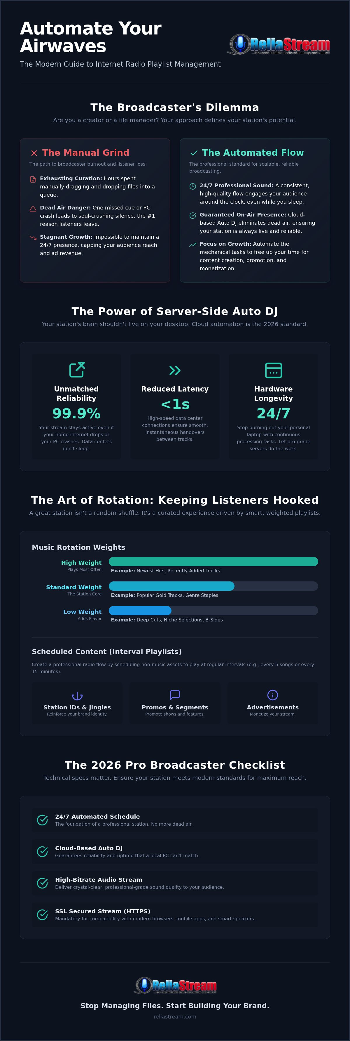 Internet radio playlist management