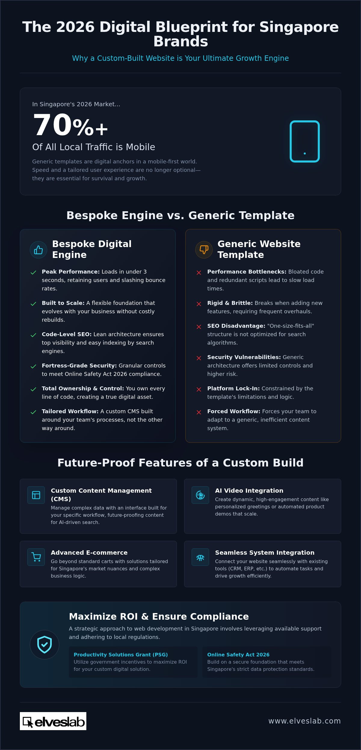 Custom website development singapore