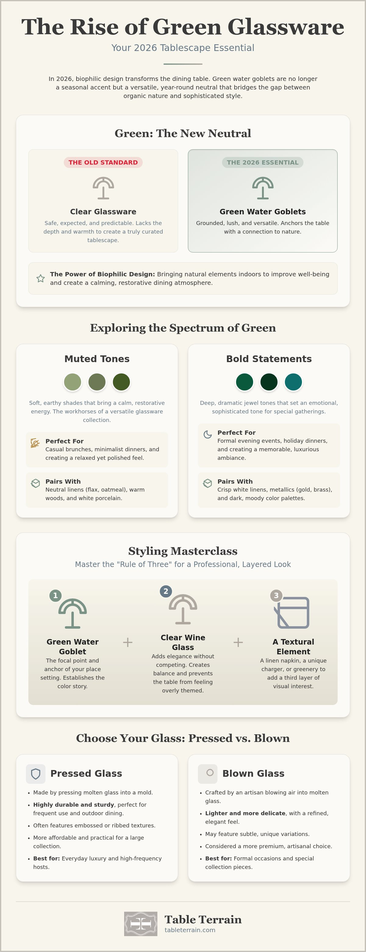 Green water goblets