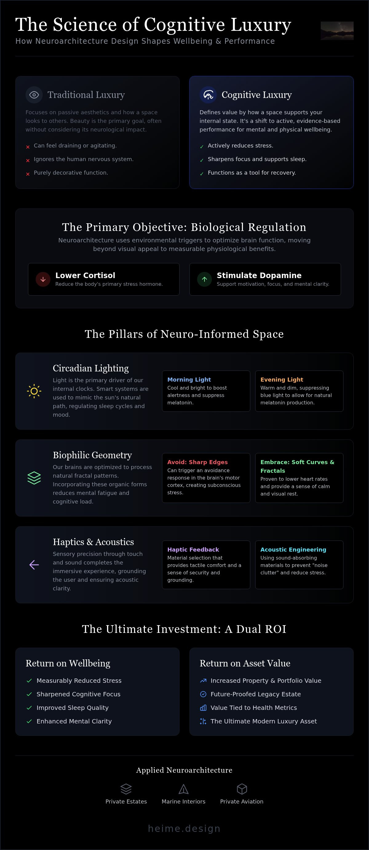 Neuroarchitecture design