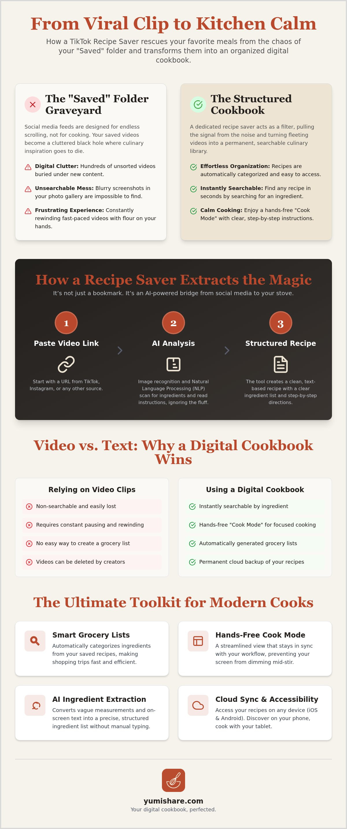 Tiktok recipe saver