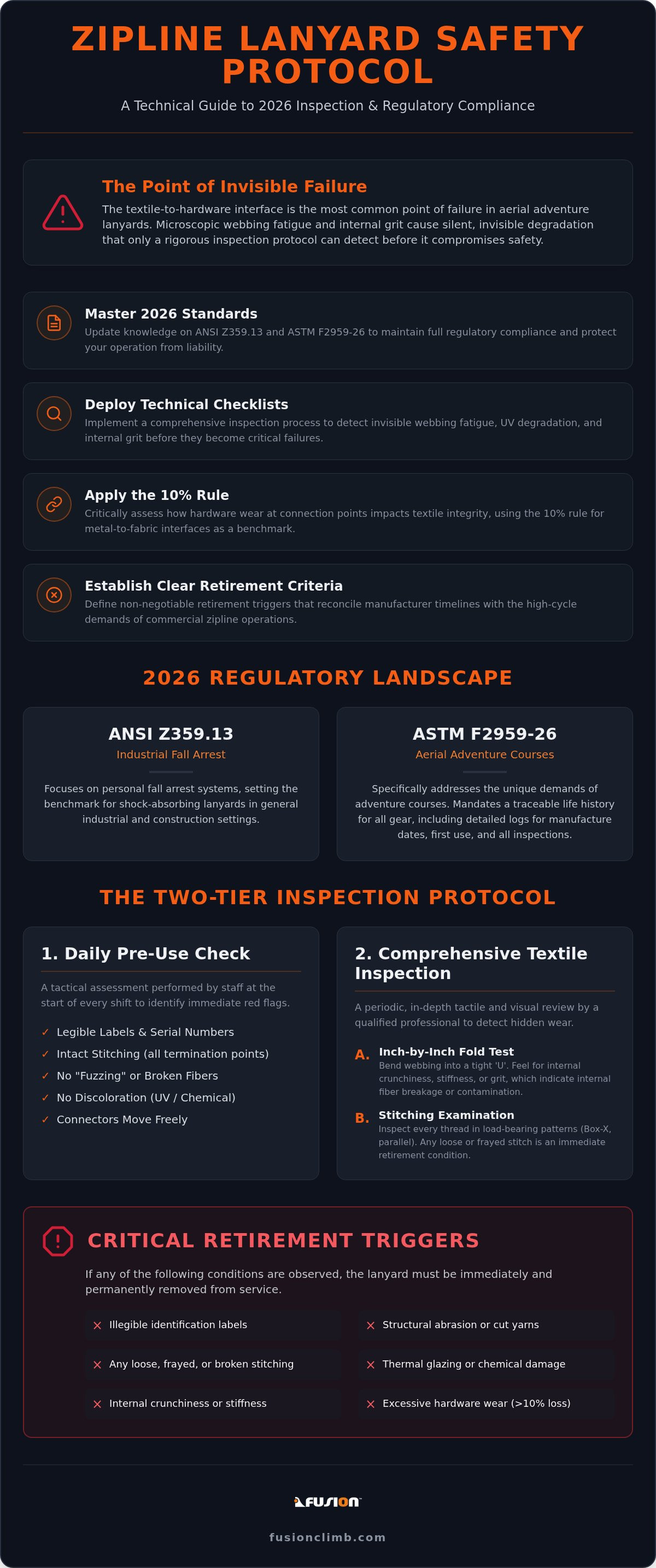 Zipline lanyard inspection checklist