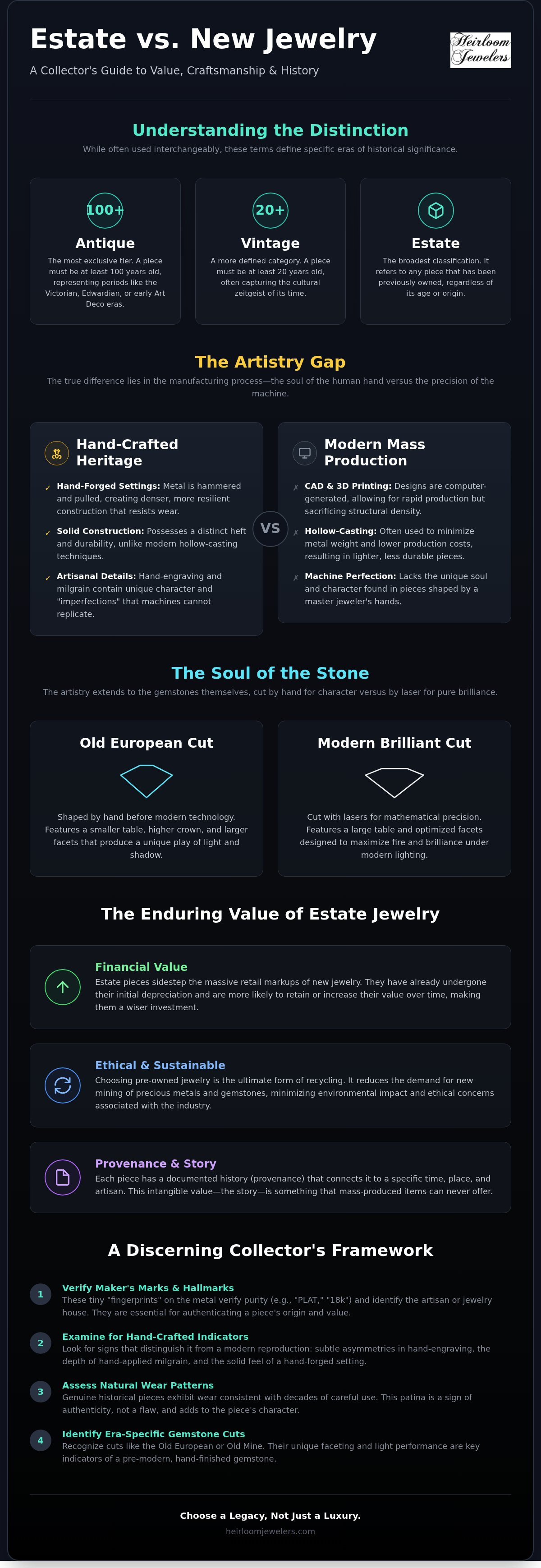 Estate jewelry vs new