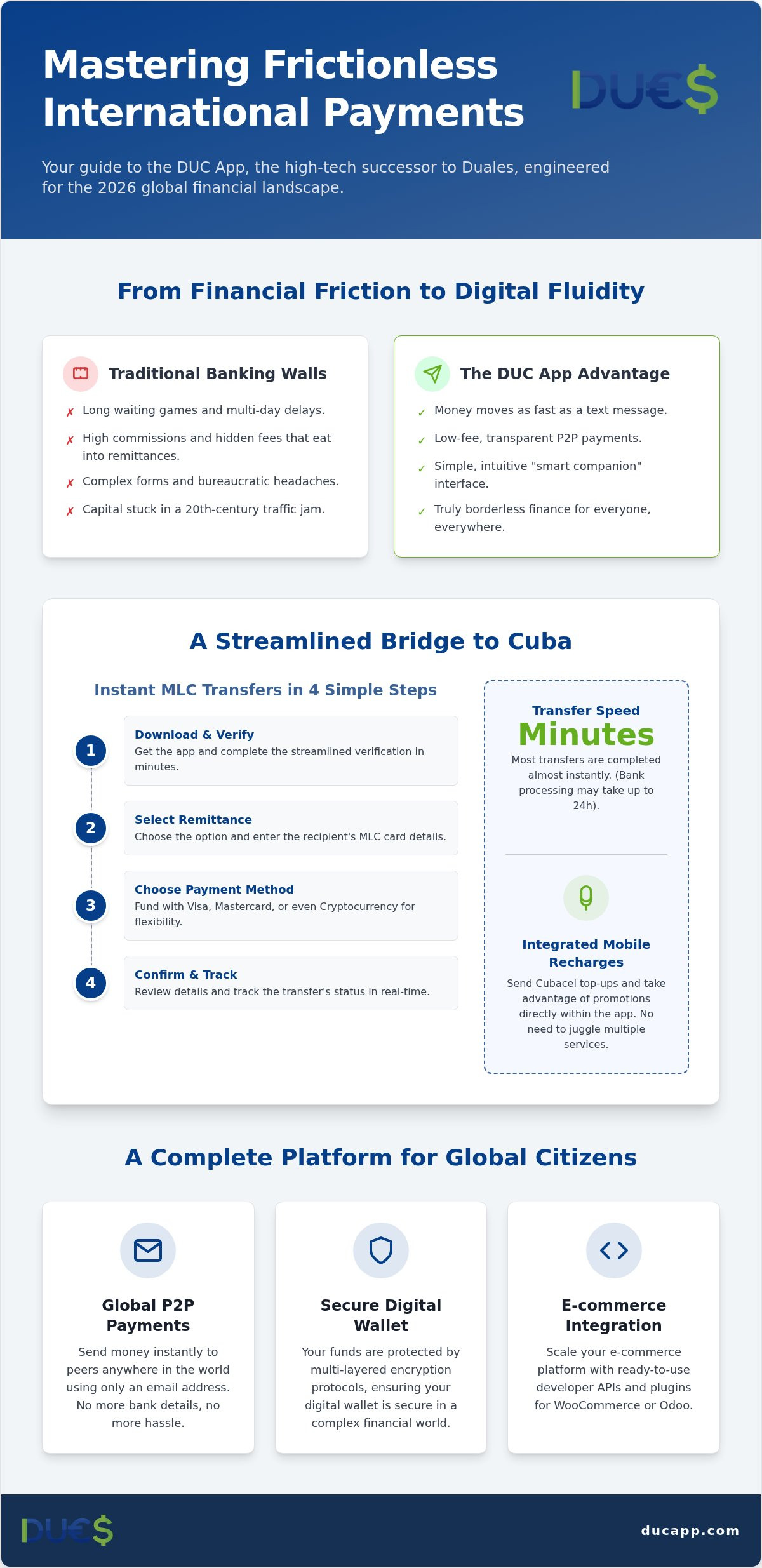 Frictionless international payments