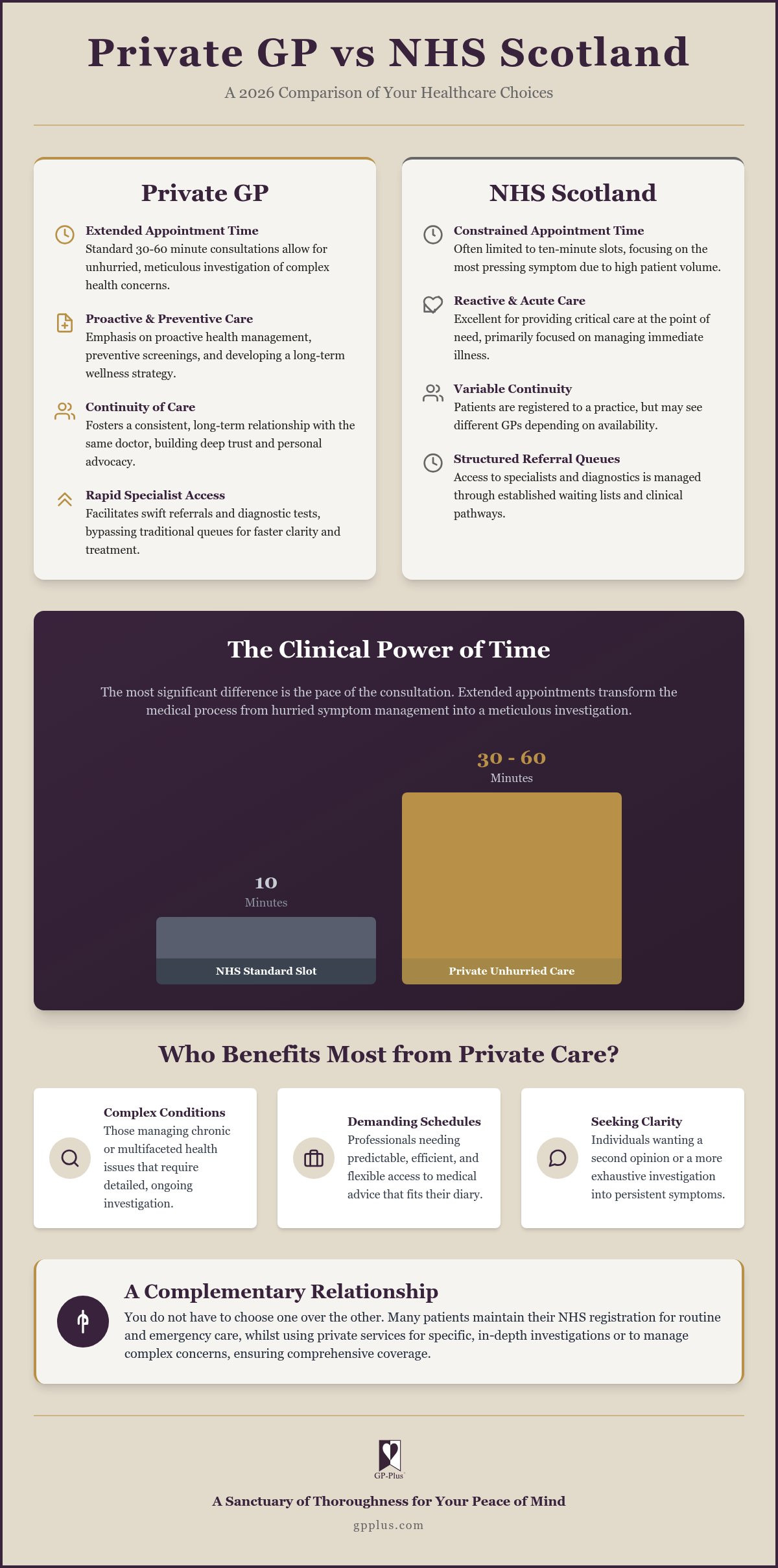 Private gp vs nhs scotland