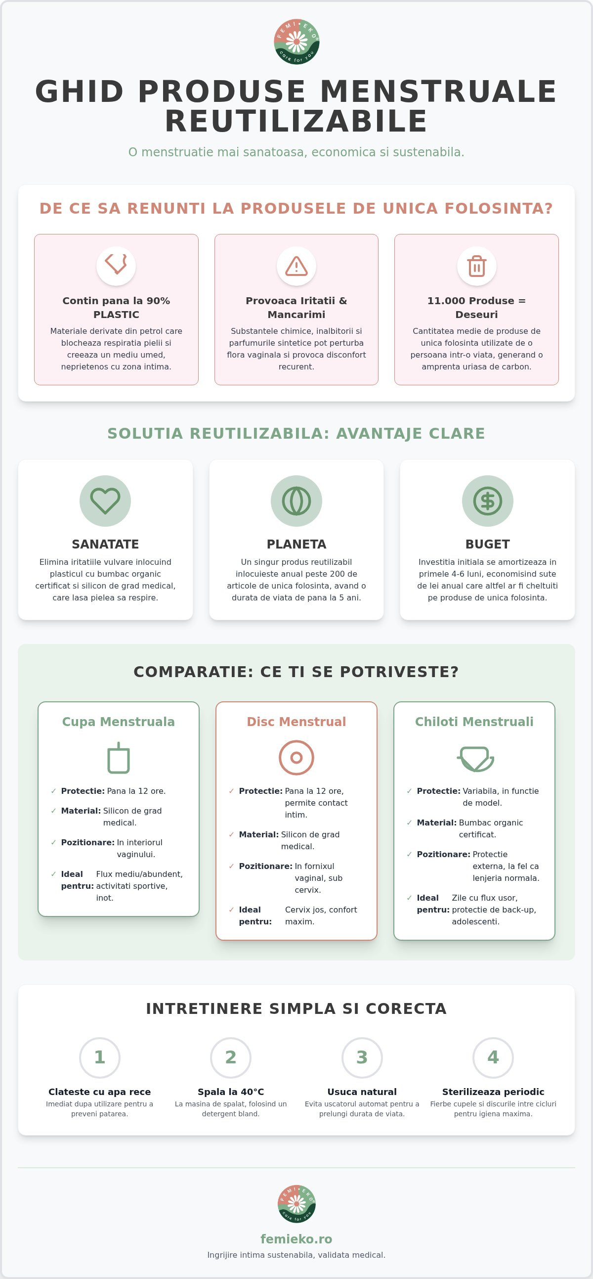 Ghid produse menstruale reutilizabile