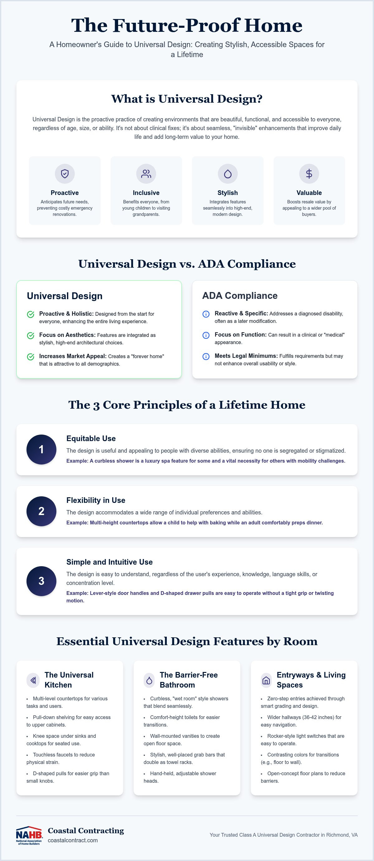 Universal design contractor Richmond VA