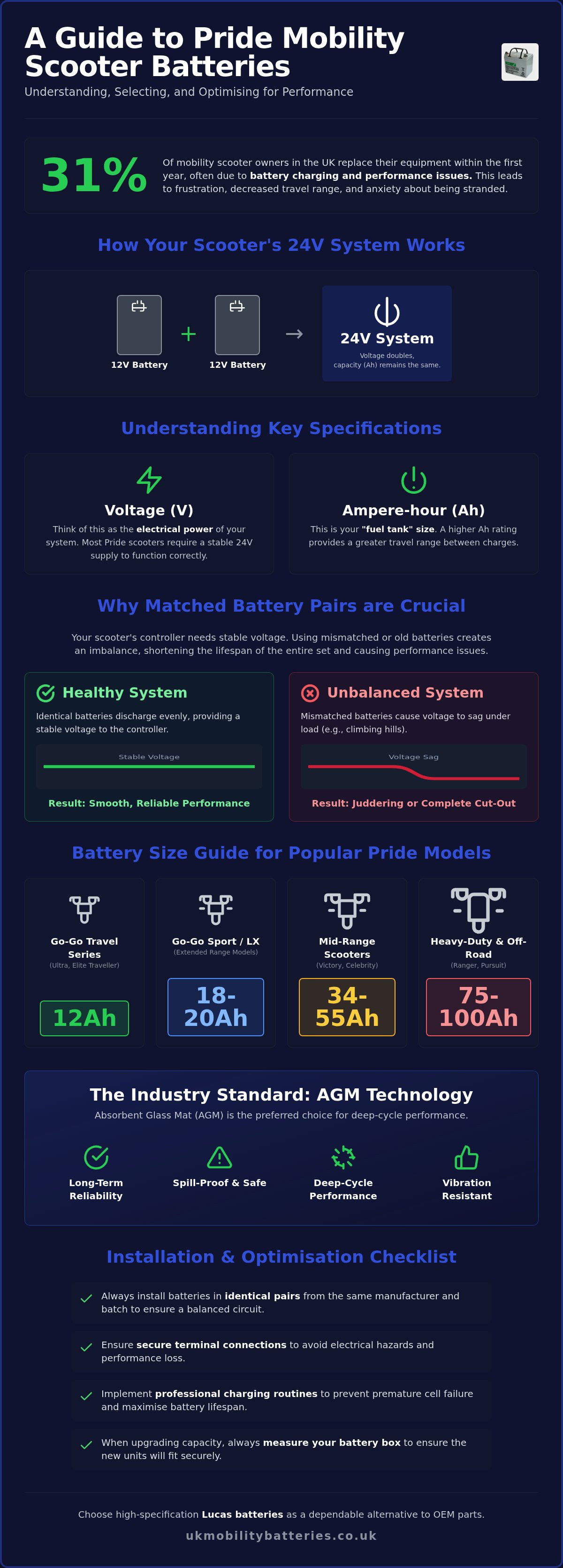 Pride mobility scooter batteries
